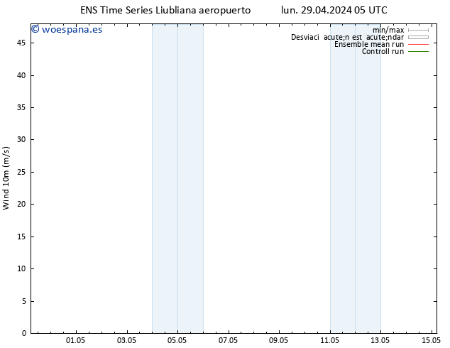 Viento 10 m GEFS TS lun 29.04.2024 05 UTC