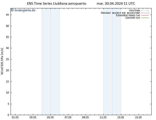 Viento 925 hPa GEFS TS sáb 04.05.2024 23 UTC