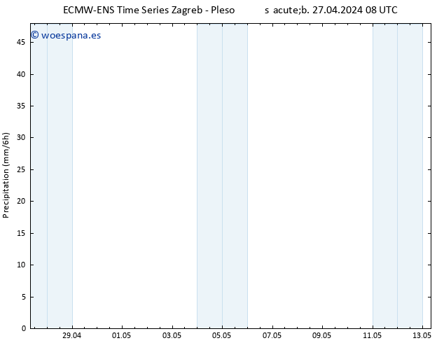 Precipitación ALL TS sáb 27.04.2024 14 UTC