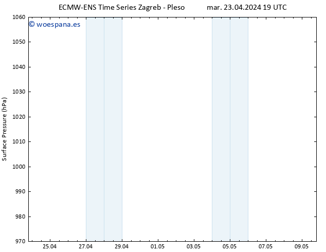 Presión superficial ALL TS mié 24.04.2024 19 UTC