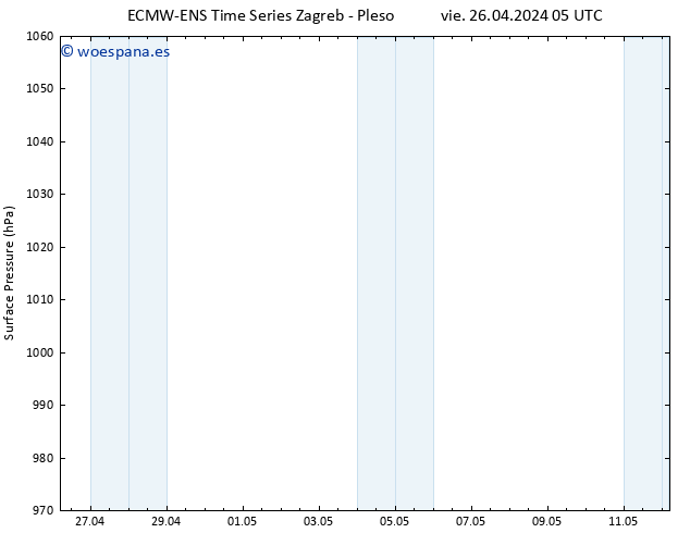 Presión superficial ALL TS vie 26.04.2024 11 UTC