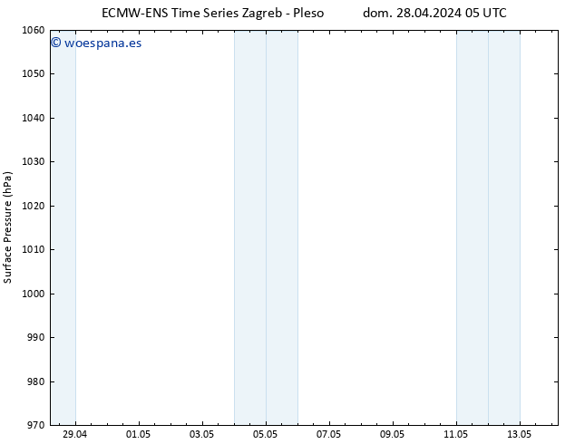 Presión superficial ALL TS mar 14.05.2024 05 UTC