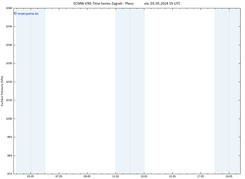 Presión superficial ALL TS sáb 04.05.2024 19 UTC