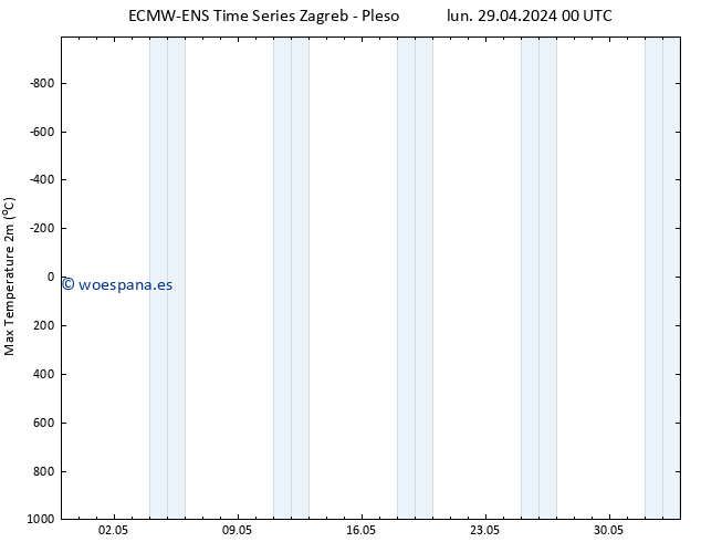 Temperatura máx. (2m) ALL TS lun 29.04.2024 00 UTC