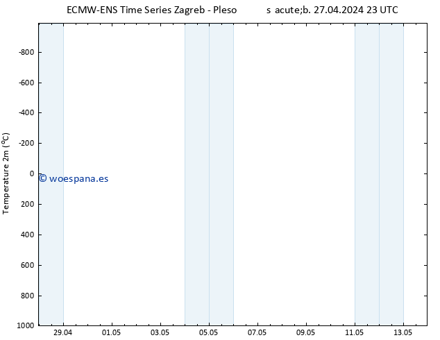 Temperatura (2m) ALL TS dom 28.04.2024 05 UTC