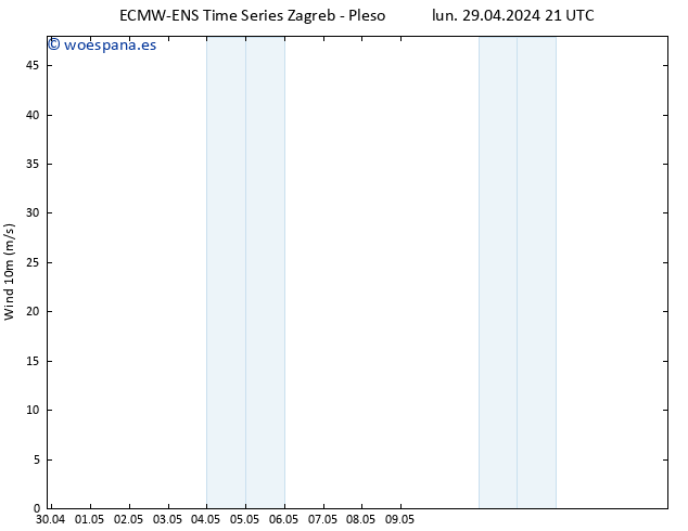 Viento 10 m ALL TS mar 30.04.2024 03 UTC