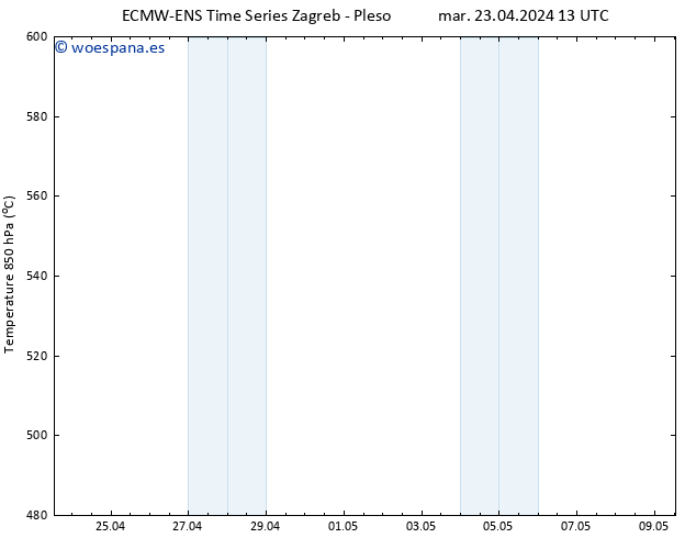 Geop. 500 hPa ALL TS mar 23.04.2024 19 UTC