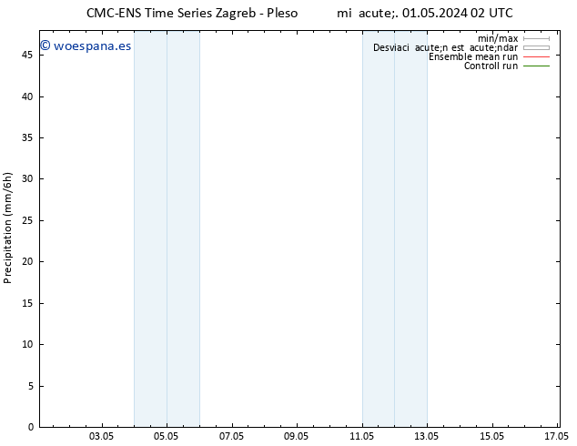 Precipitación CMC TS mié 01.05.2024 14 UTC