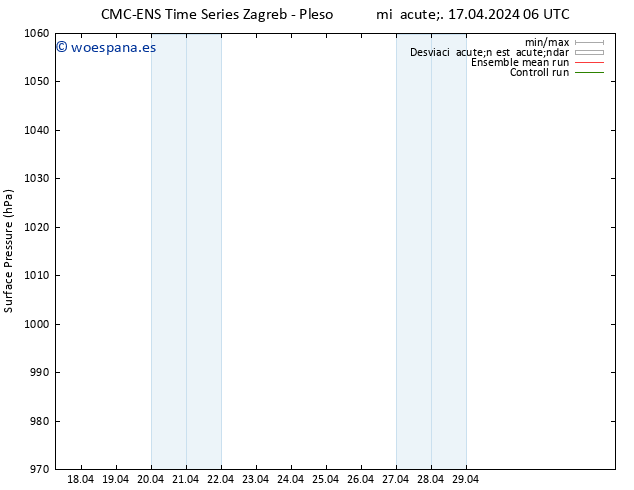 Presión superficial CMC TS lun 29.04.2024 12 UTC