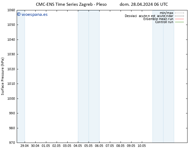 Presión superficial CMC TS jue 02.05.2024 12 UTC