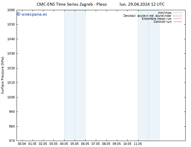 Presión superficial CMC TS lun 29.04.2024 12 UTC