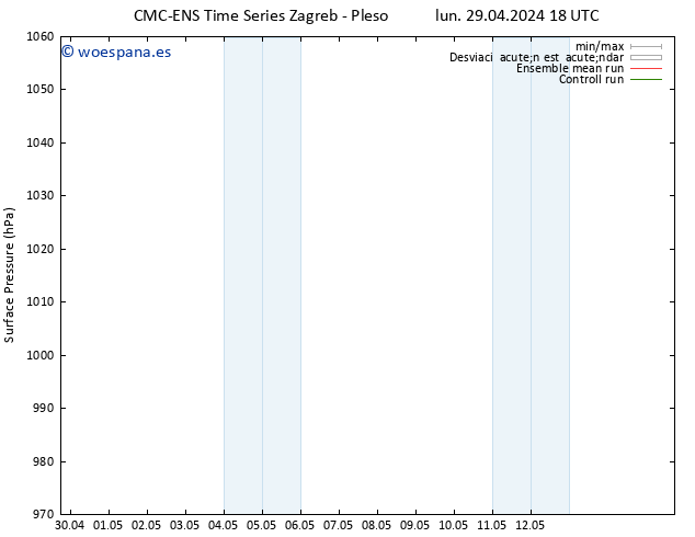 Presión superficial CMC TS lun 29.04.2024 18 UTC