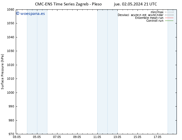 Presión superficial CMC TS dom 05.05.2024 03 UTC