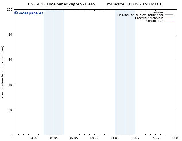 Precipitación acum. CMC TS lun 13.05.2024 08 UTC