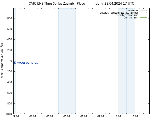Temperatura máx. (2m) CMC TS dom 28.04.2024 17 UTC