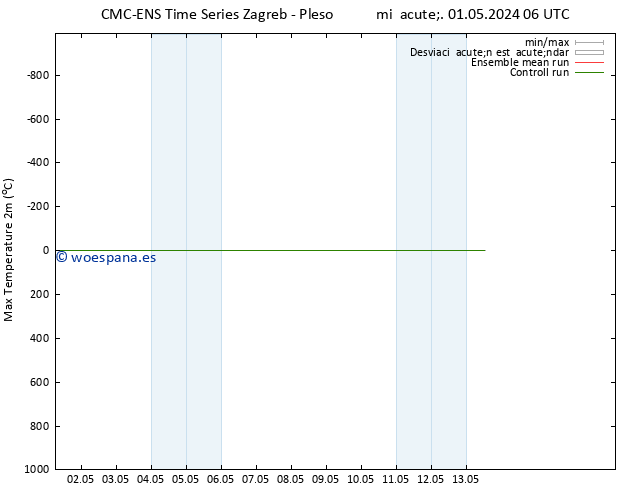 Temperatura máx. (2m) CMC TS mié 08.05.2024 18 UTC