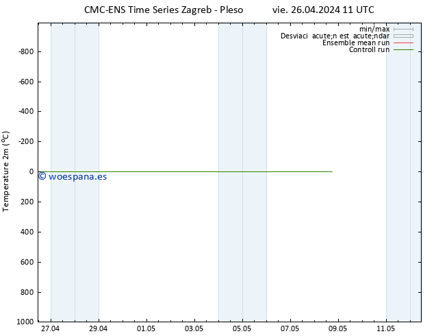 Temperatura (2m) CMC TS lun 06.05.2024 11 UTC