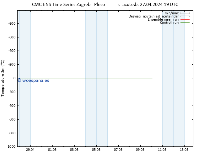 Temperatura (2m) CMC TS lun 29.04.2024 07 UTC