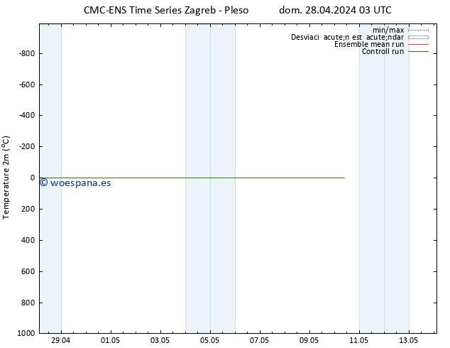 Temperatura (2m) CMC TS lun 29.04.2024 03 UTC