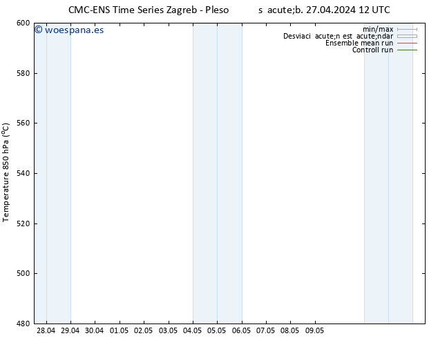 Geop. 500 hPa CMC TS dom 28.04.2024 00 UTC