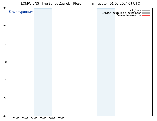 Temp. 850 hPa ECMWFTS jue 02.05.2024 03 UTC