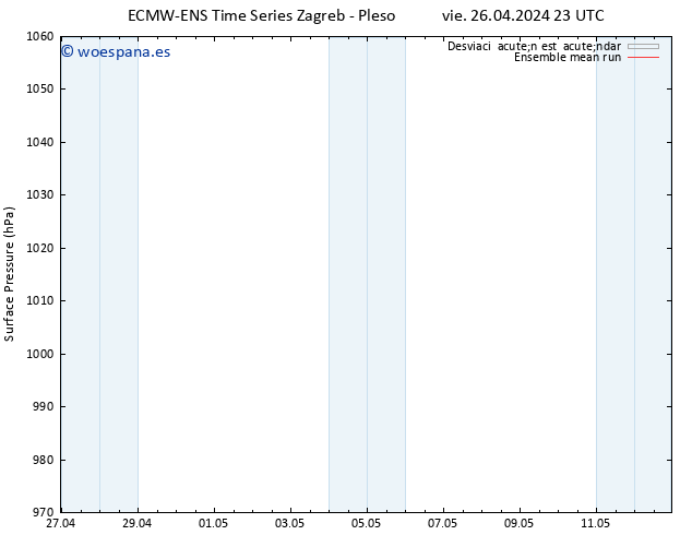 Presión superficial ECMWFTS sáb 27.04.2024 23 UTC