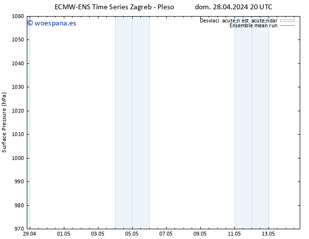 Presión superficial ECMWFTS lun 29.04.2024 20 UTC