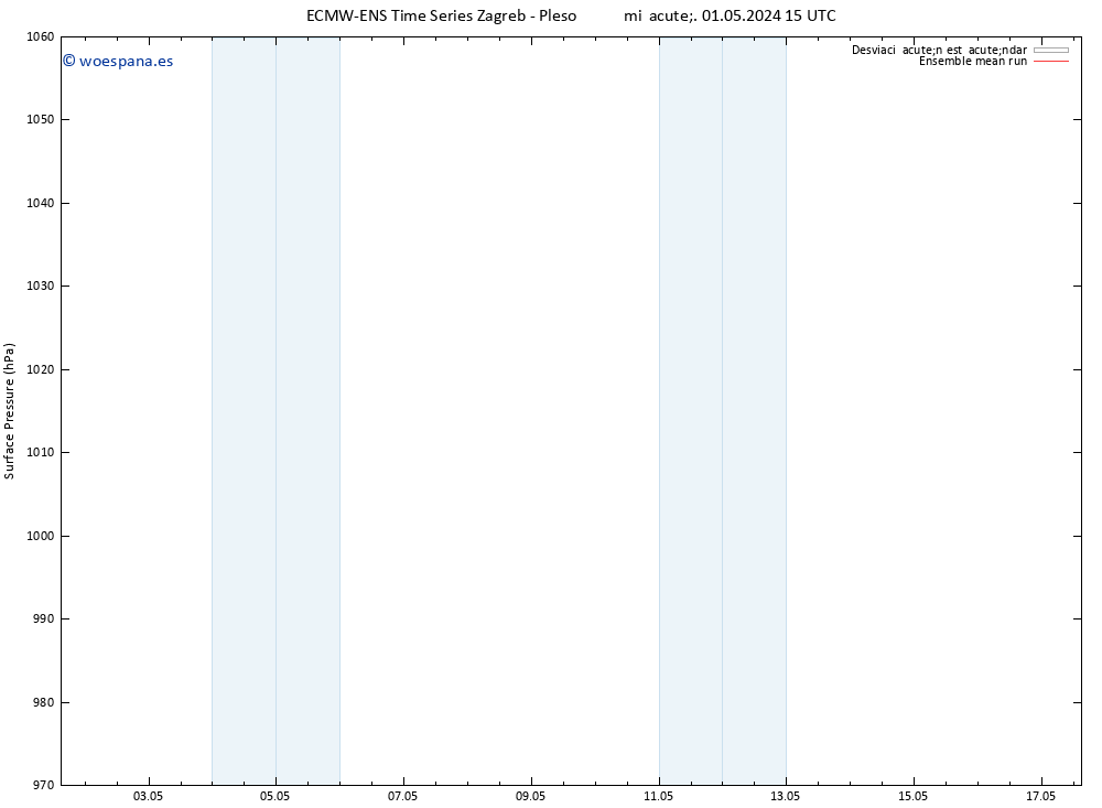 Presión superficial ECMWFTS sáb 11.05.2024 15 UTC