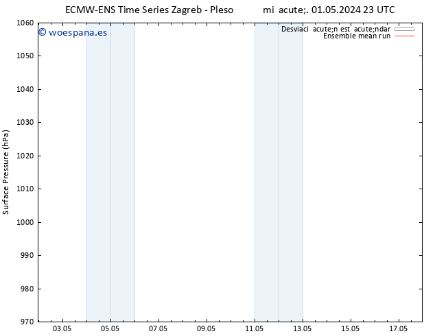 Presión superficial ECMWFTS sáb 11.05.2024 23 UTC