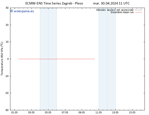 Temp. 850 hPa ECMWFTS jue 02.05.2024 11 UTC