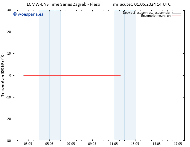 Temp. 850 hPa ECMWFTS sáb 11.05.2024 14 UTC