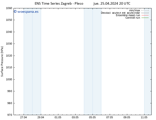 Presión superficial GEFS TS sáb 27.04.2024 20 UTC
