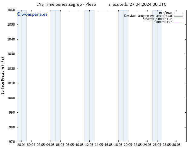 Presión superficial GEFS TS sáb 27.04.2024 12 UTC