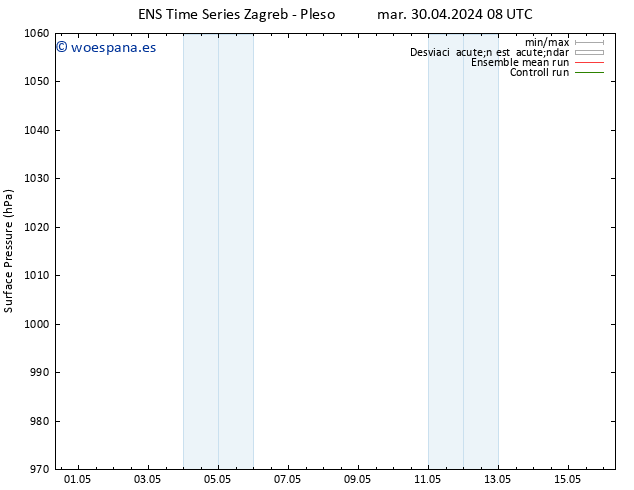 Presión superficial GEFS TS mar 30.04.2024 14 UTC