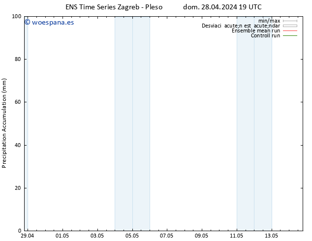 Precipitación acum. GEFS TS lun 29.04.2024 01 UTC