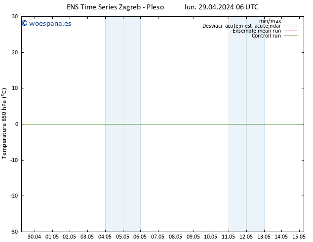 Temp. 850 hPa GEFS TS lun 29.04.2024 06 UTC