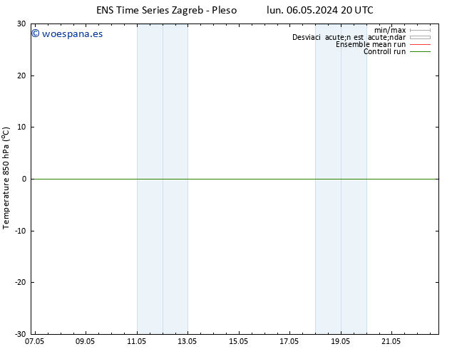 Temp. 850 hPa GEFS TS mié 08.05.2024 14 UTC