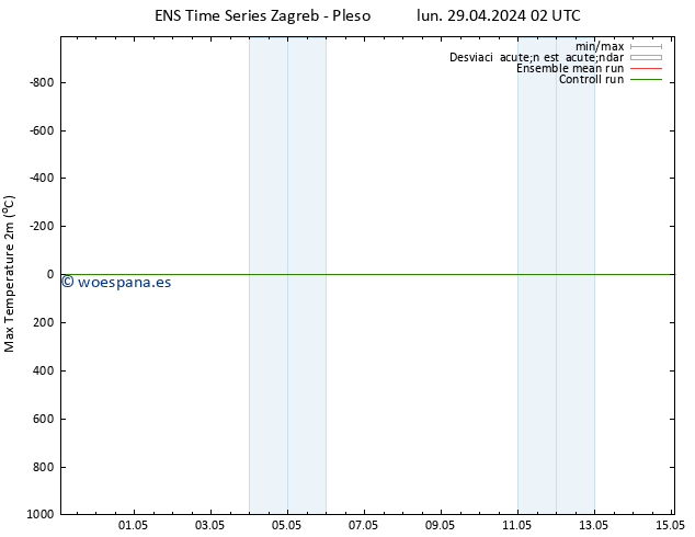 Temperatura máx. (2m) GEFS TS lun 29.04.2024 02 UTC
