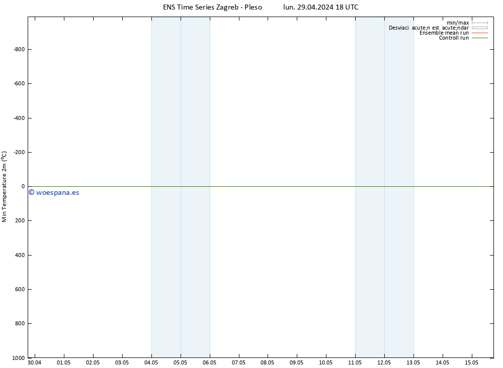 Temperatura mín. (2m) GEFS TS mar 30.04.2024 00 UTC