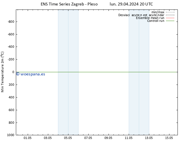 Temperatura mín. (2m) GEFS TS mar 30.04.2024 02 UTC
