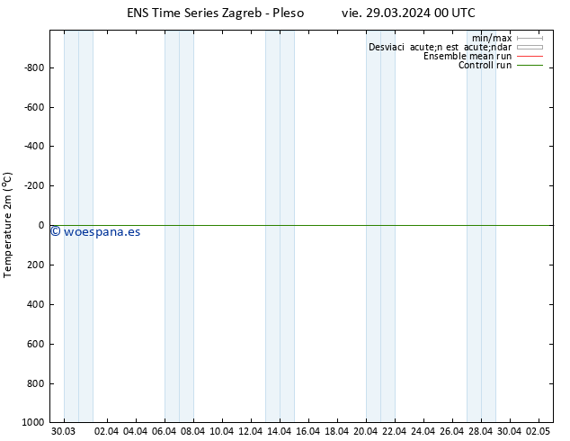 Temperatura (2m) GEFS TS vie 29.03.2024 06 UTC