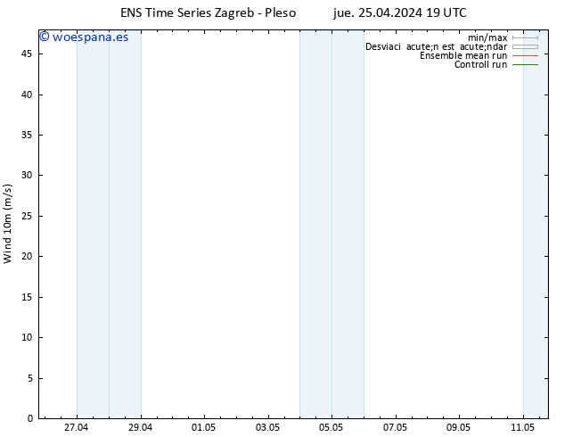 Viento 10 m GEFS TS vie 26.04.2024 07 UTC