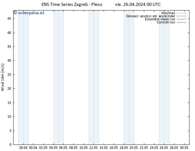 Viento 10 m GEFS TS vie 26.04.2024 00 UTC