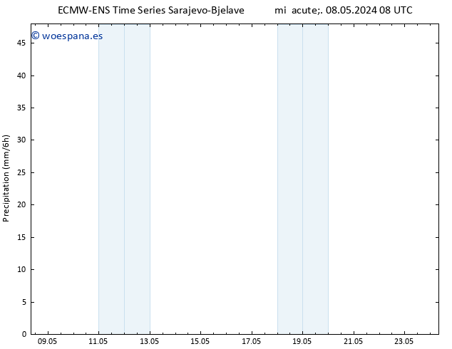 Precipitación ALL TS mié 08.05.2024 14 UTC