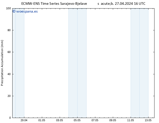 Precipitación acum. ALL TS dom 28.04.2024 22 UTC