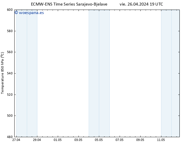 Geop. 500 hPa ALL TS sáb 27.04.2024 01 UTC