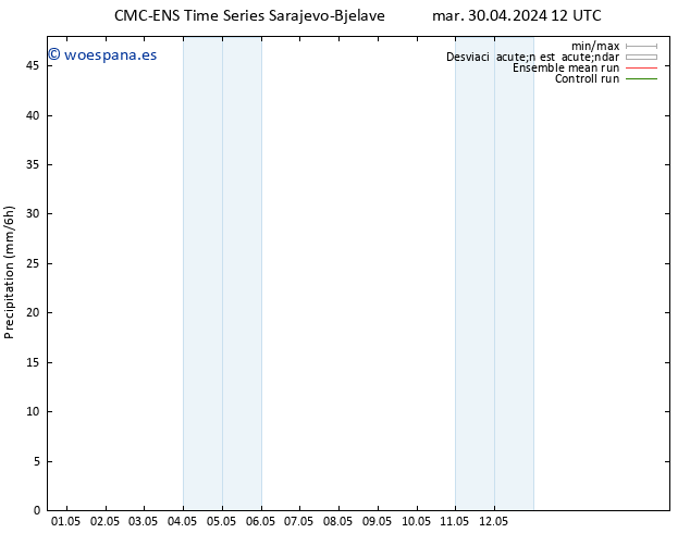 Precipitación CMC TS mar 30.04.2024 18 UTC