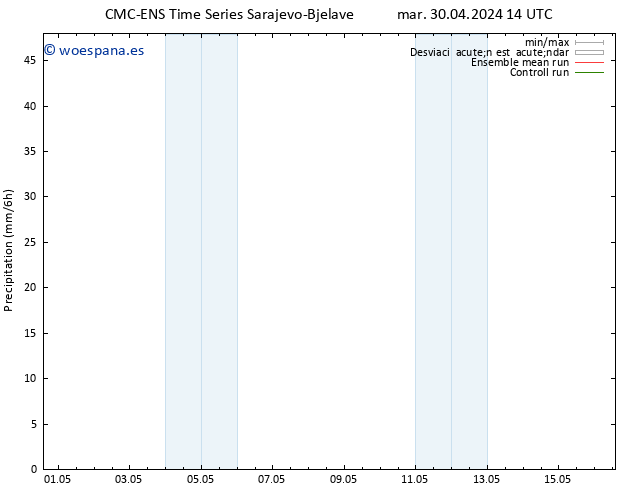 Precipitación CMC TS jue 02.05.2024 14 UTC