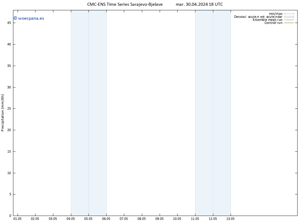 Precipitación CMC TS mié 01.05.2024 00 UTC