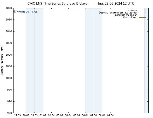 Presión superficial CMC TS dom 07.04.2024 12 UTC